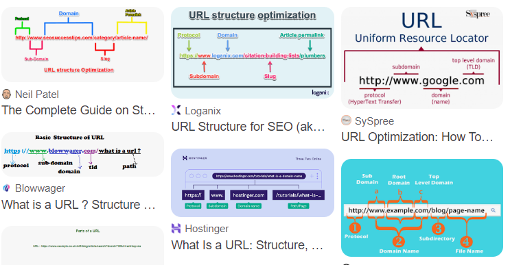 URL Structure Example